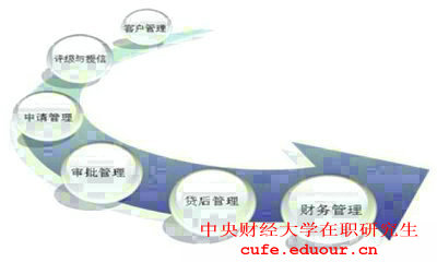 2018年報(bào)考中央財(cái)經(jīng)大學(xué)在職研究生對工作經(jīng)驗(yàn)有要求嗎？